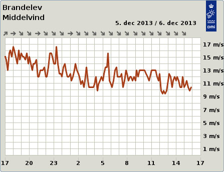 dmi mling i Brandelev december 2013 Bodil